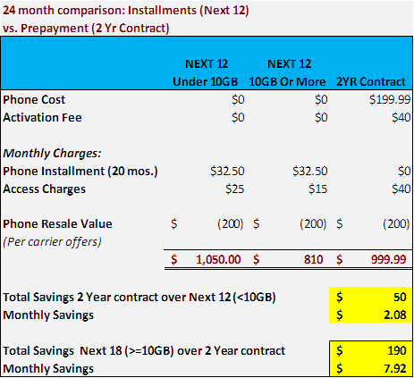 iPhone 6 AT&T 2-Year contract vs. Next 18