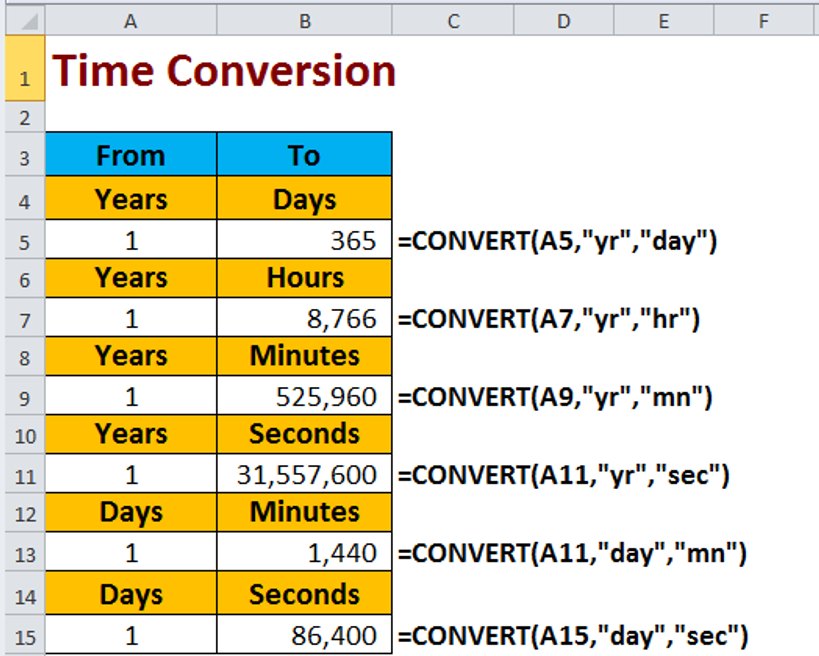 Conversion Calculations In Excel – Excel Strategies, LLC